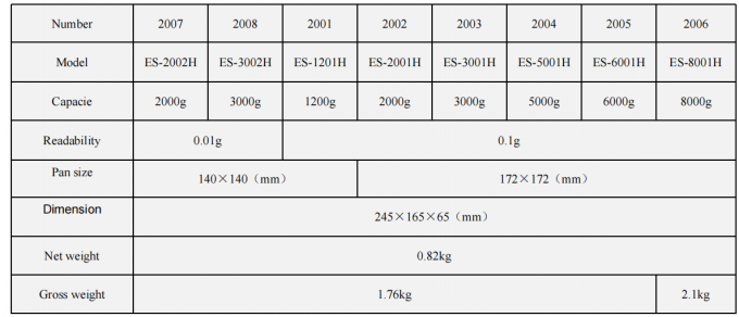 Profesjonalne Laboratory Precision Balance, Laboratory Digital Electronic Analytical Balance 3